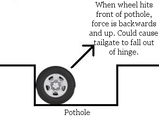 Tundra tailgate could fall out under the right circumstance