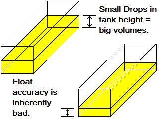 Toyota Tundra Fuel Gauge Inaccuracy Explained