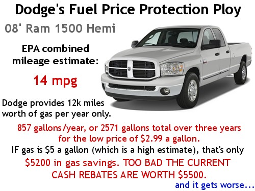 Dodge's fuel price protection program is a bad deal