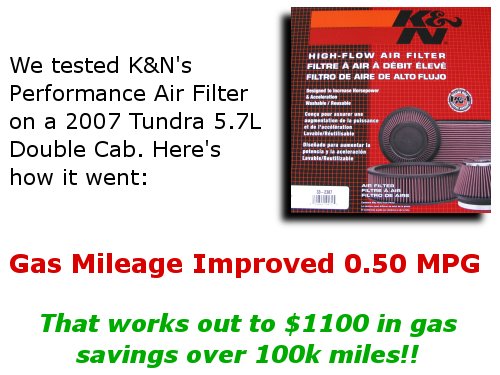 We tested a K&N air filter and noted a significant fuel economy improvement