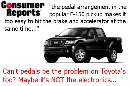 Consumer Reports says the F150's acceleration complaints are due to pedal problems, yet the same data for Toyota is used to slander the electronic throttle system.