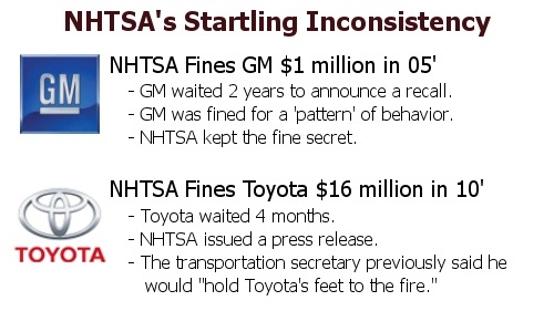NHTSA fines are strikingly inconsistent