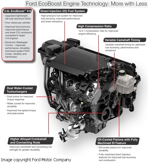 Ford EcoBoost twin-turbo F150 engine