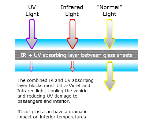 IR-cut glass