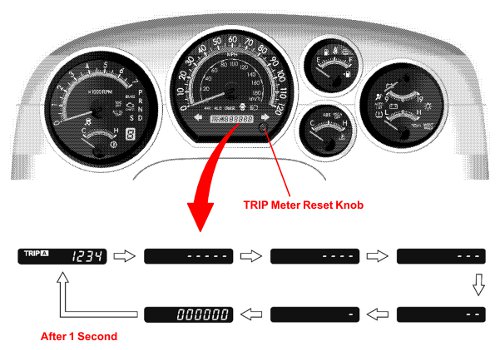 Reseting The Tundra's Oil Change Reminder Light | Tundra Headquarters Blog
