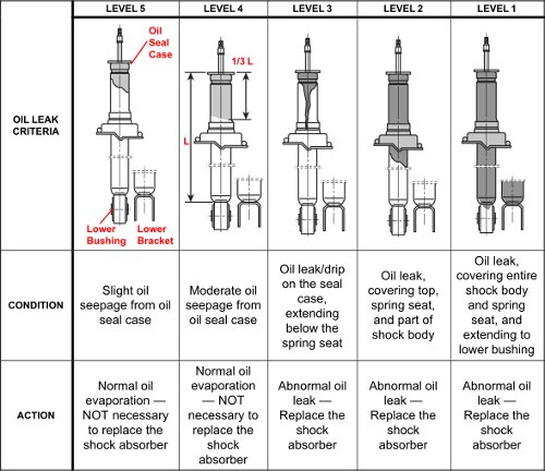 Are you Wondering How Often Should Struts Be Replaced?