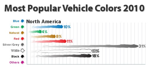 Most popular North American vehicle colors 2010