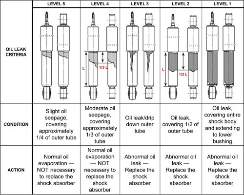 When to replace rear truck shocks