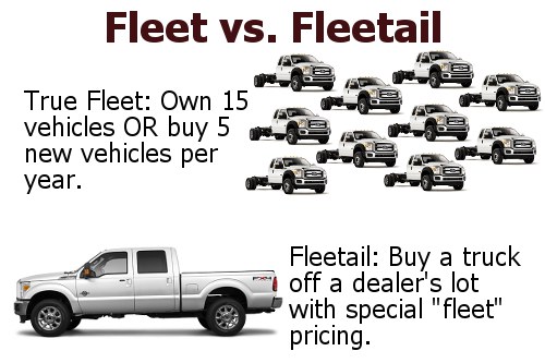Fleet vs Fleetail Sales