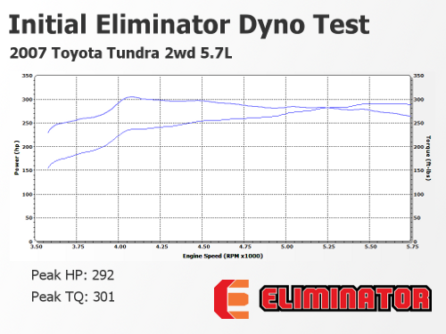 Eliminator initial dyno test results
