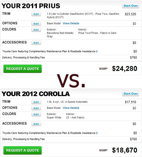 Prius vs Corolla - price comparison