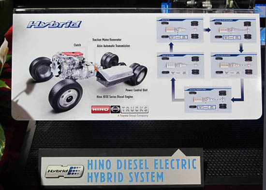 Hino Turbo-Diesel Design