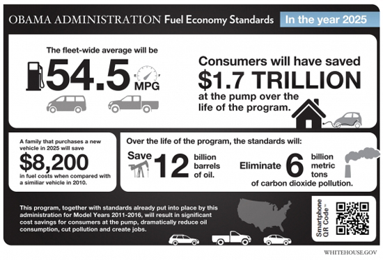 2025 Fuel Economy Standards