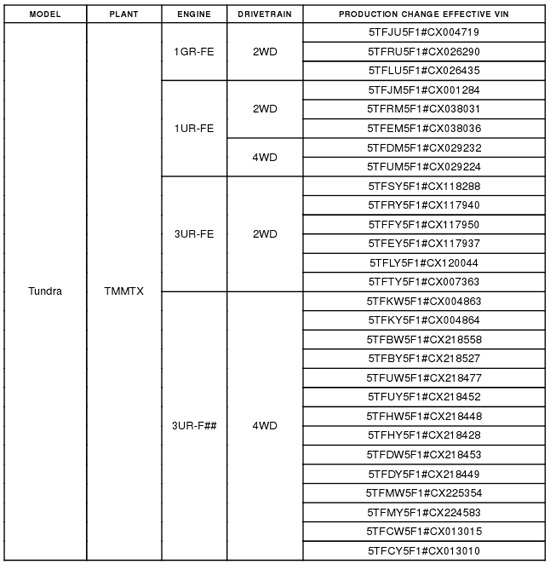 2007-12 Toyota Tundra Front Brake Vibration - TSB