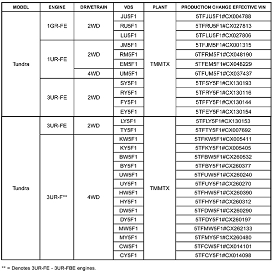 Mid Size Truck Bed Dimensions | Sante Blog