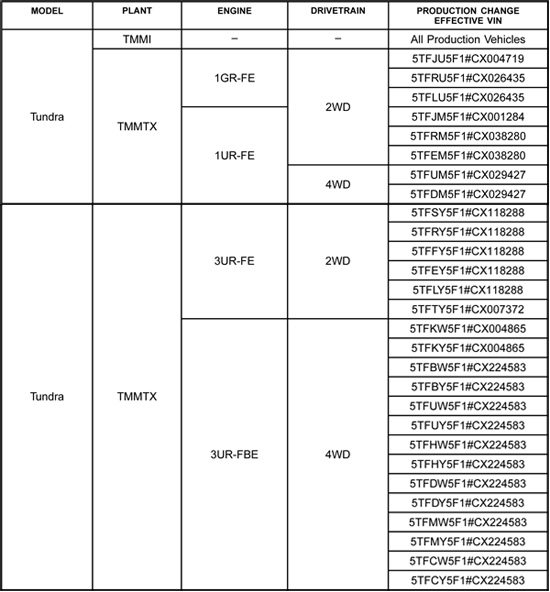 2007-12 Toyota Tundra Tailgate Rust/Corrosion TSB VIN List