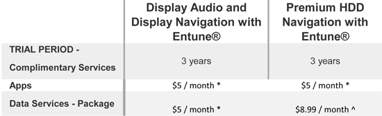 Toyota Entune Pricing Chart