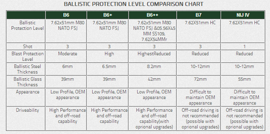 ballistic chart