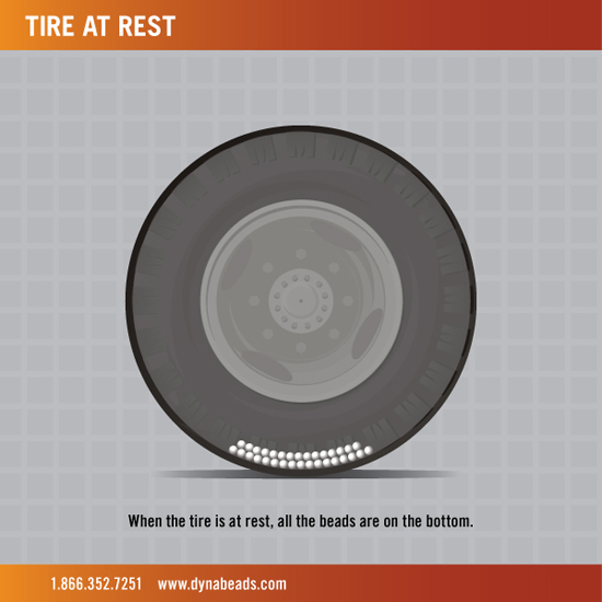 Equal Tire Balancing Beads Chart