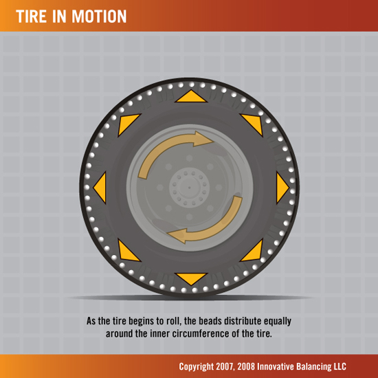 Ez Tire Beads Chart