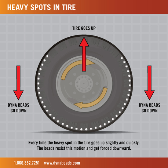 Bead Balancing for Tires - What It Is and Do They Really ...