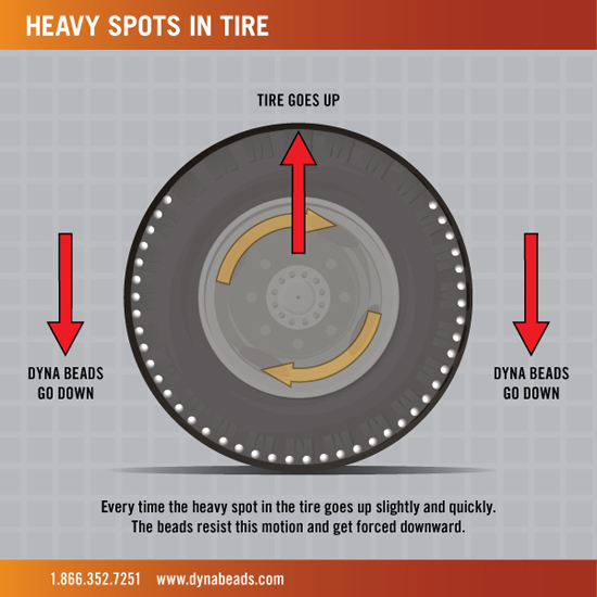 Ez Tire Beads Chart