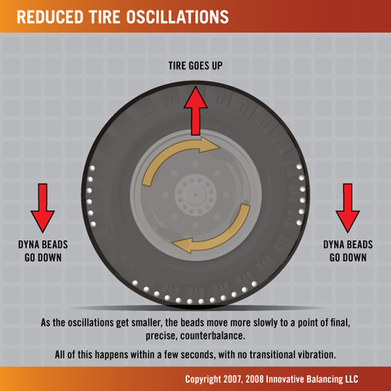 Bead Balancing for Tires What It Is and Do They Really Work