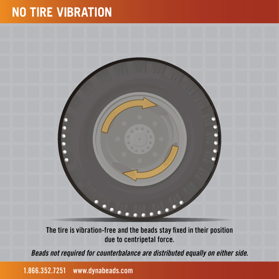 Bead Balancing for Tires - What It Is and Do They Really Work | Tundra