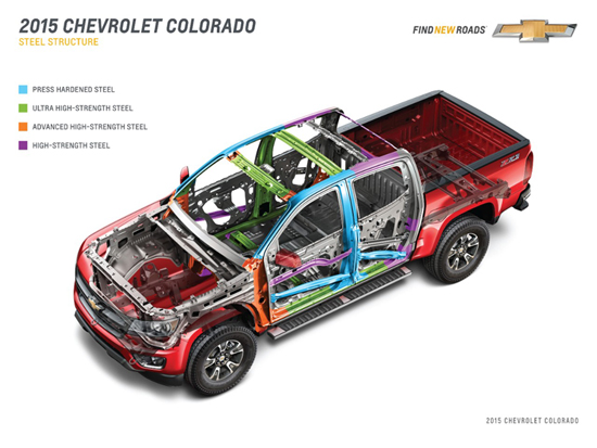 GM Calls 2015 Chevy Colorado Slimmed Down, Compares It to Tundra