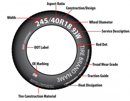 How to Crack the Tire Code | Tundra Headquarters Blog