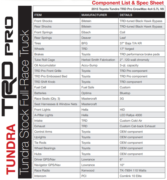 TRD Pro Specs