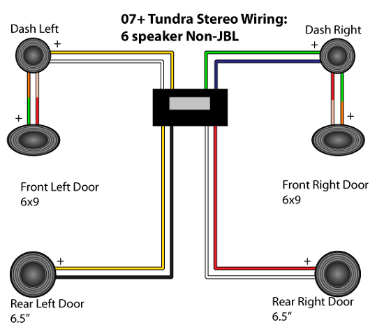 Toyotum Tundra Radio Wiring Diagram - Complete Wiring Schemas